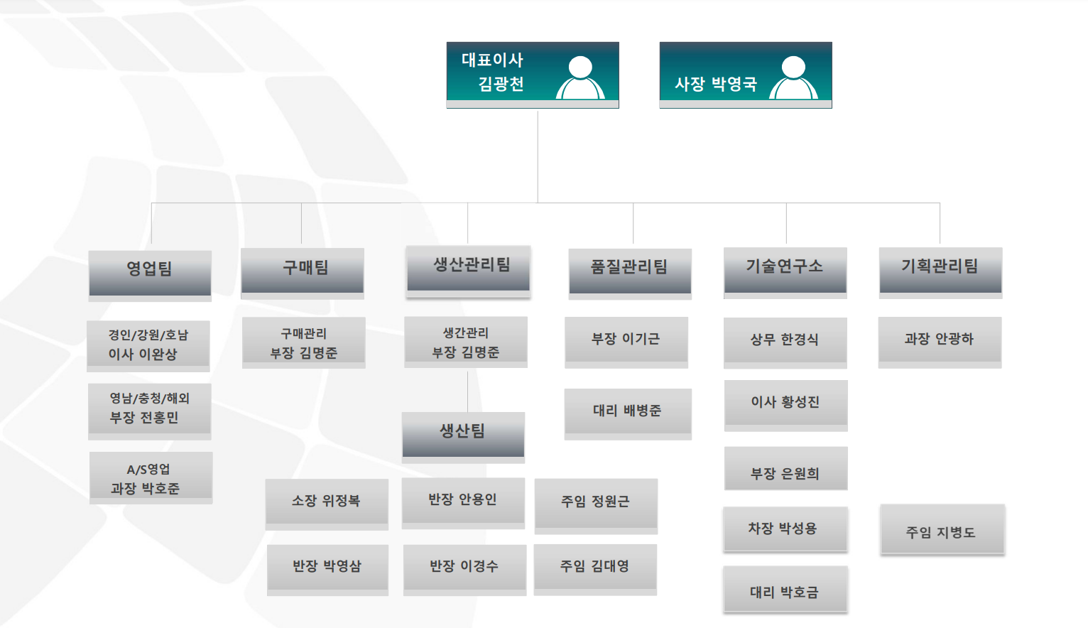 이미지명
